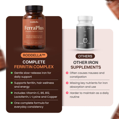 Ferraplus™ Complete Ferritin Complex