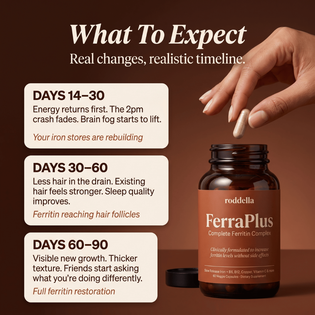 FerraPlus™ Ferritin Support